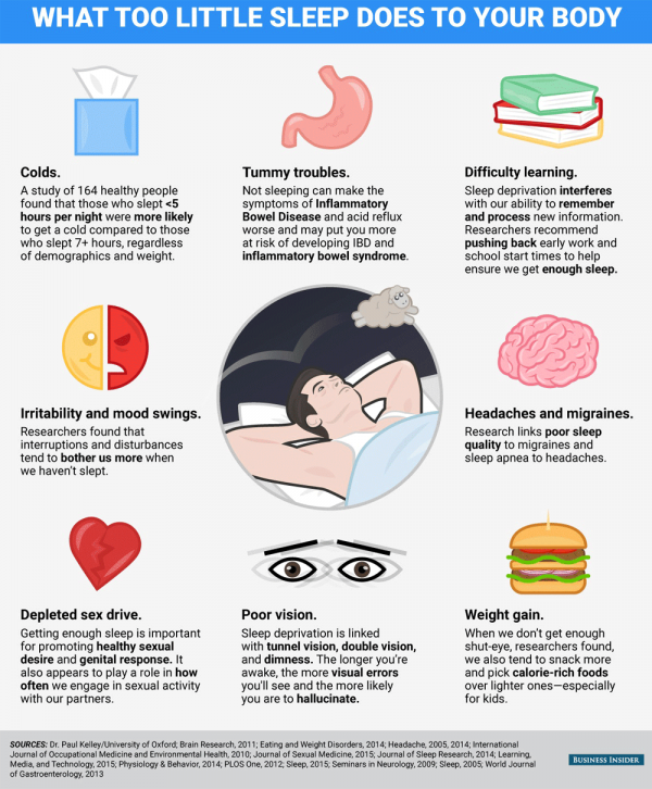 what-too-little-sleep-does-to-your-brain-and-body