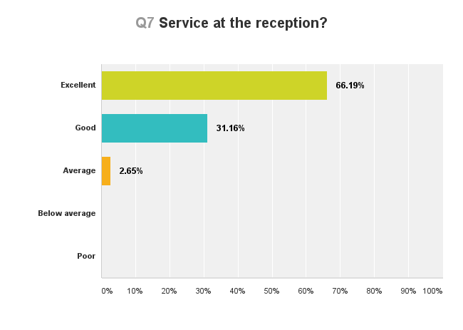3-reception